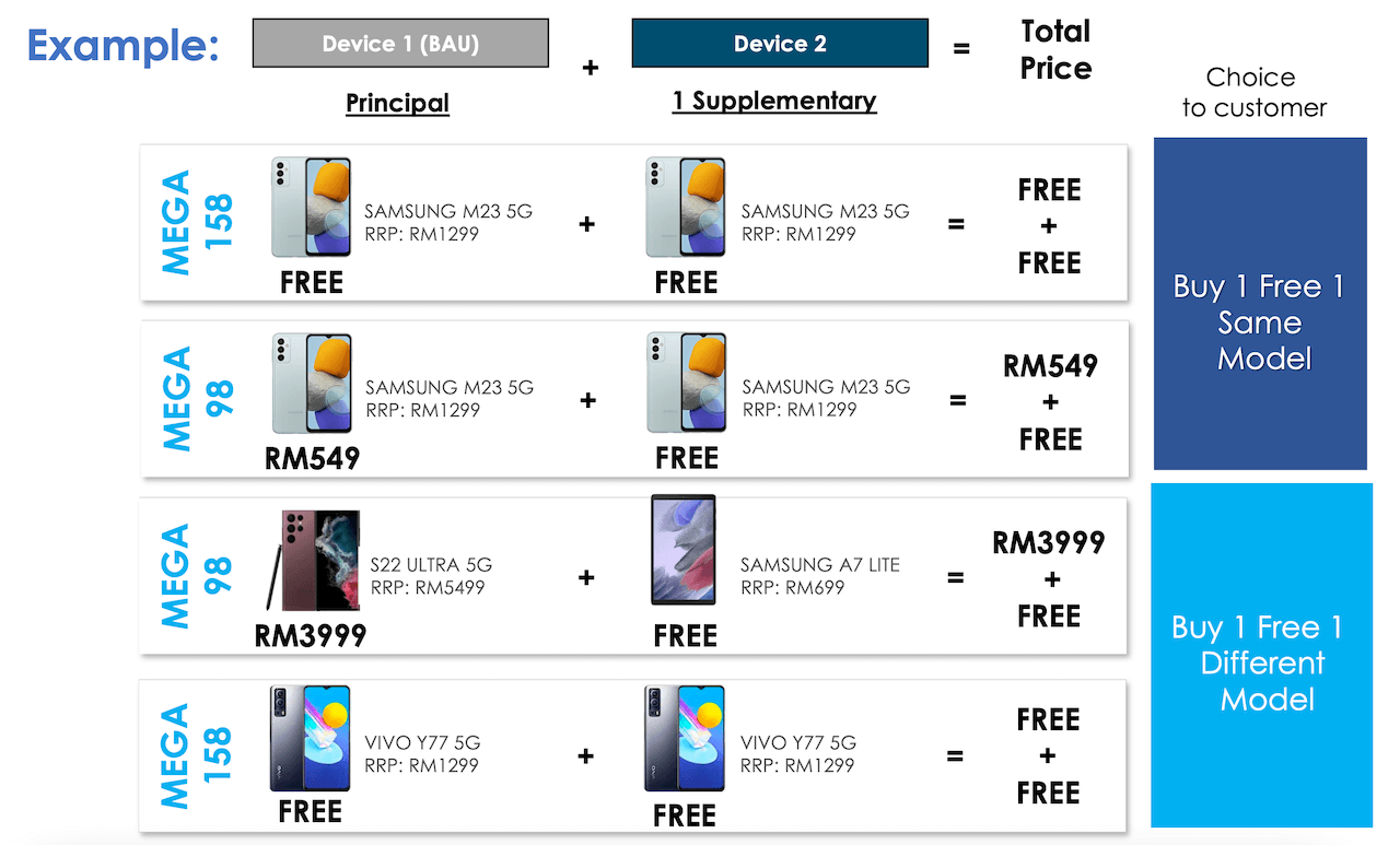celcom business promo